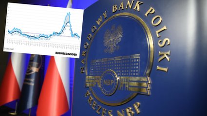 Kluczowy wskaźnik inflacji dla stóp procentowych. NBP podał wyliczenia