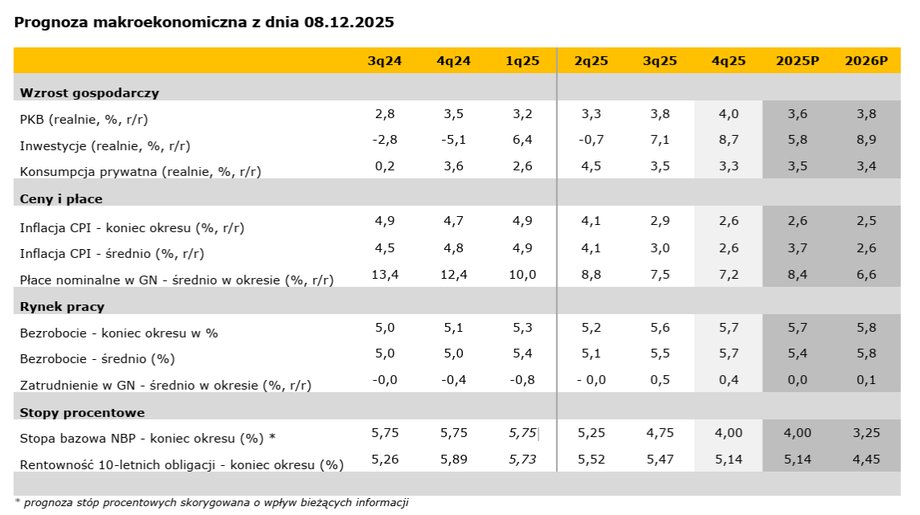 Prognozy Alior Banku styczeń 26