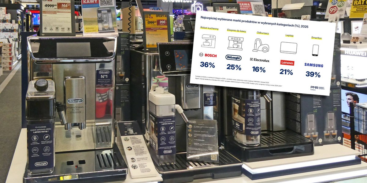 Wiemy, na jakie marki AGD/RTV stawiają Polacy