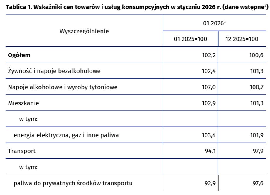 Inflacja w styczniu 26