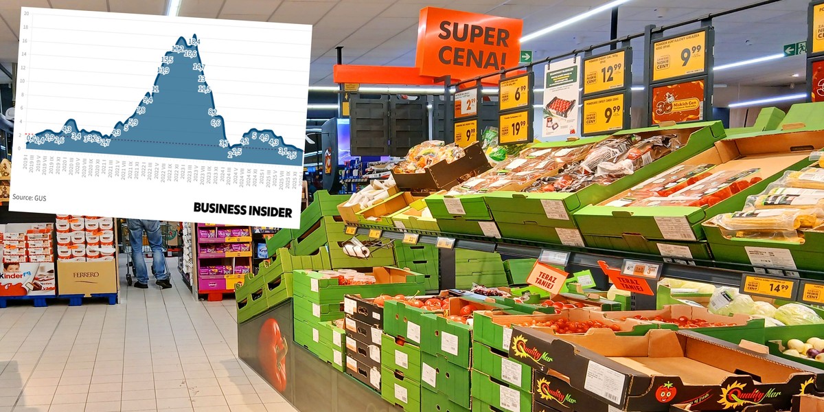 Styczniowa inflacja w Polsce: Dawno niewidziany spadek.