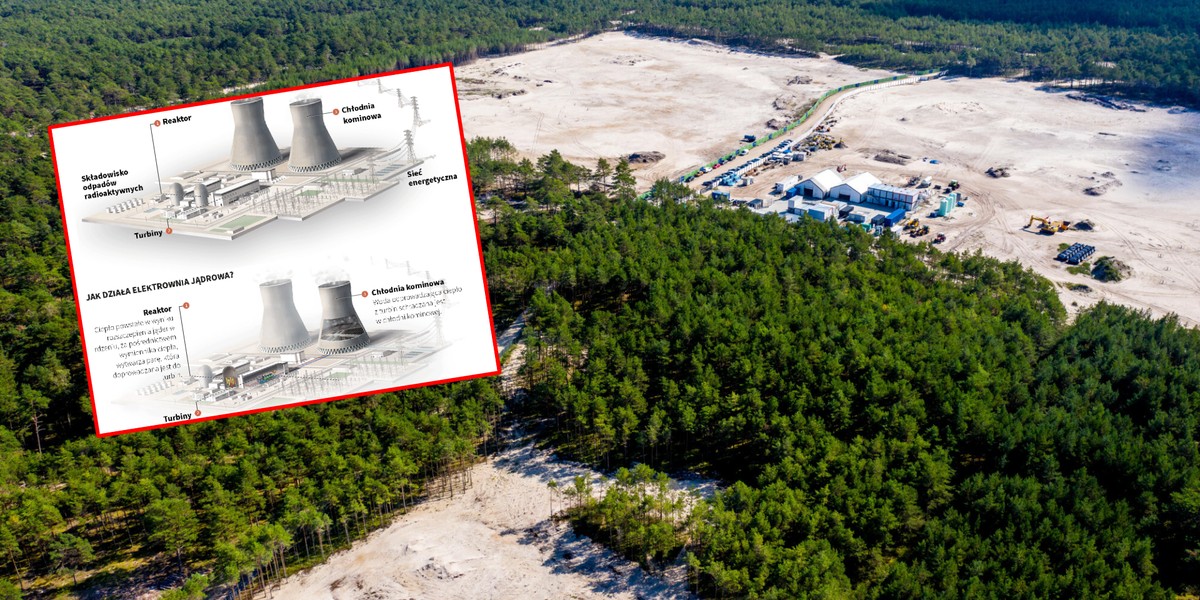 Atomowa elektrownia na Pomorzu: Zmiana lokalizacji centrali PEJ – przełom.