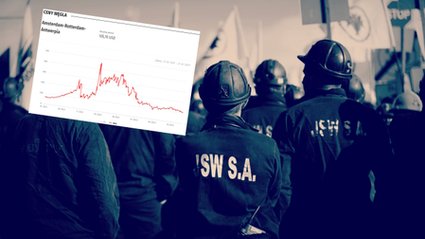 Spółka stoi nad przepaścią. A związki zawodowe? Mają eldorado