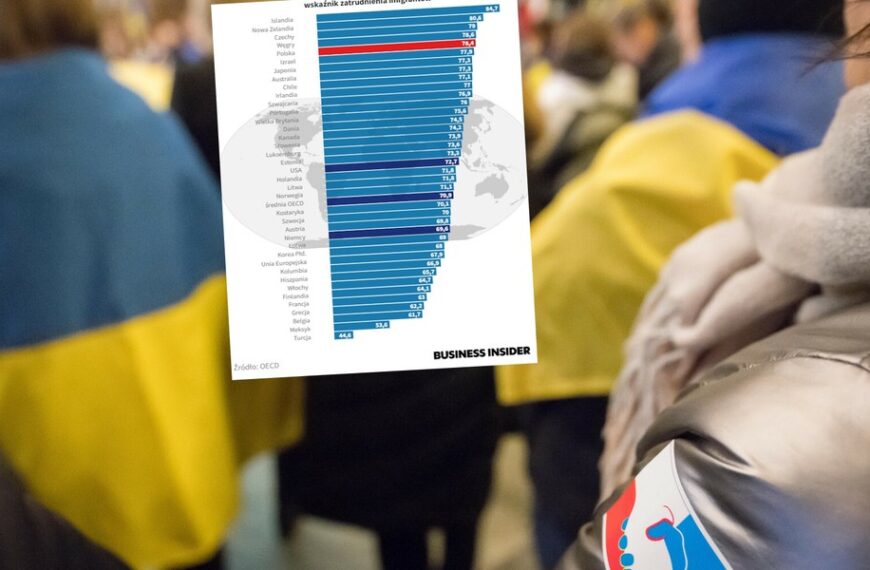 Imigranci w pracy. Polska liderem, Niemcy w tyle.