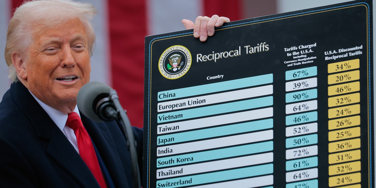 Tabelka z cłami Donalda Trumpa