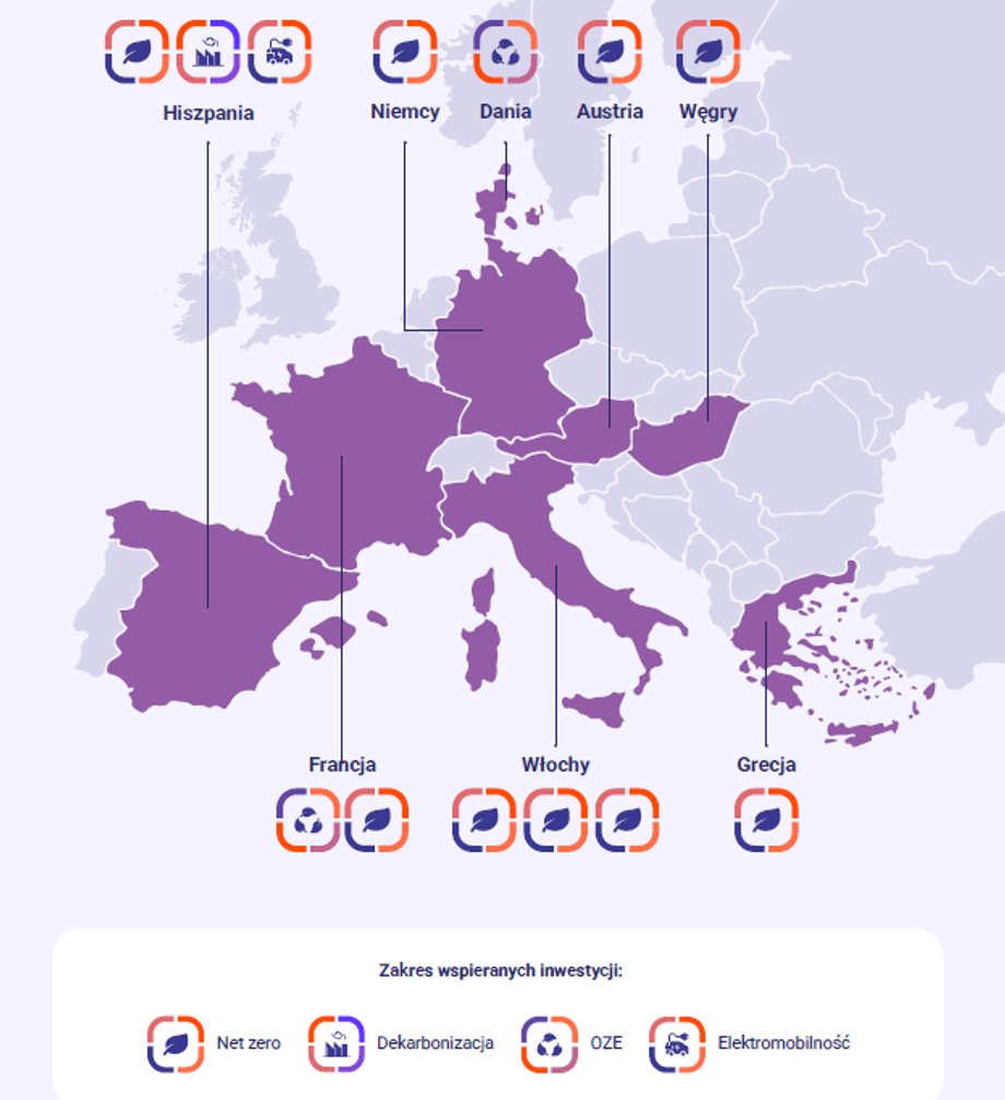 Obszary tematyczne programów poszczególnych państw