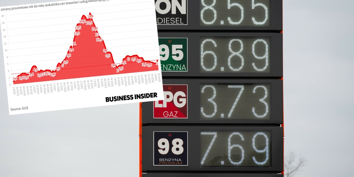 Ceny paliw mocno odbiły się na inflacji