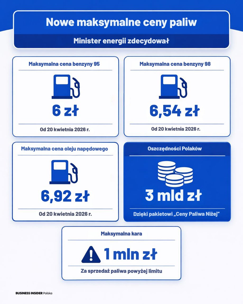 Nowe maksymalne ceny paliw