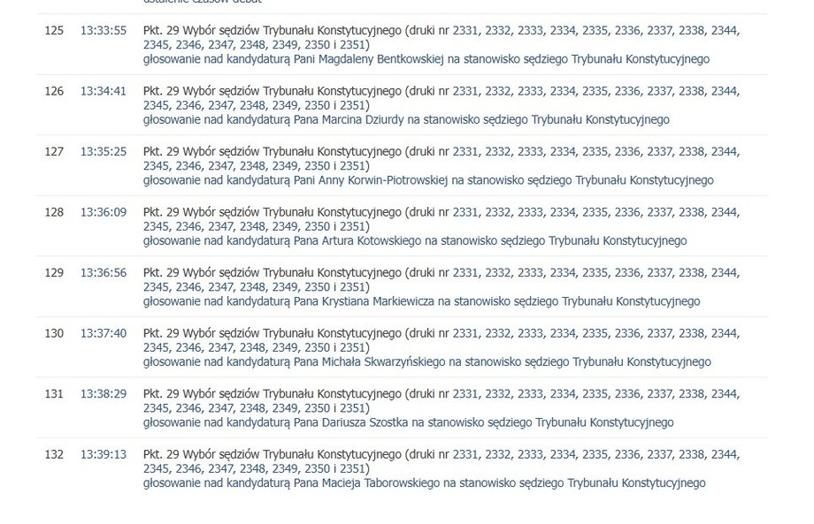 Wybór sędziów TK Kolejność głosowań