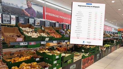 Ceny ostro w górę. Dawno nie było takich wzrostów [Koszyk zakupowy Business Insidera i aplikacji PanParagon]