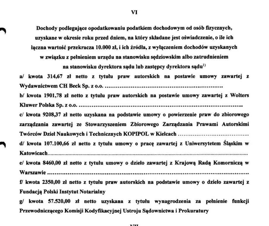 Dochody dodatkowe sędziego Krystiana Markiewicza wykazane w oświadczeniu majątkowym za 2024 r.