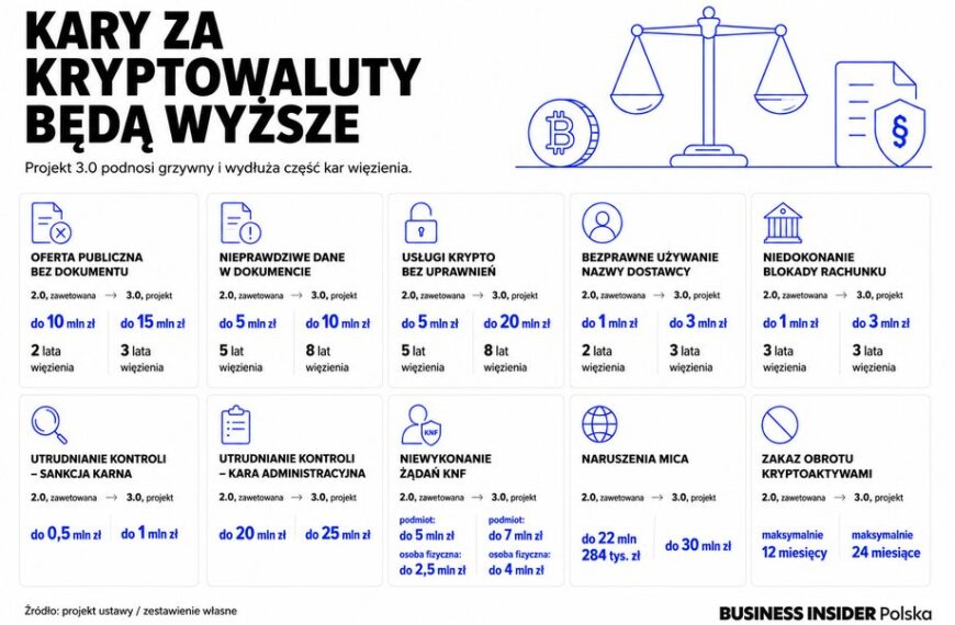 Resort Finansów zaprezentował trzecią wersję regulacji dotyczącej aktywów&hellip;