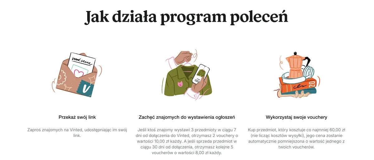 Infografika prezentująca działanie programu rekomendacji Vinted – od udostępnienia linku, poprzez wystawienie przedmiotów, aż po wykorzystanie bonów. Grafika przedstawia etapy otrzymywania do 60 zł za zaproszenie znajomych. To wizualne podsumowanie zasad programu rekomendacji w aplikacji Vinted.