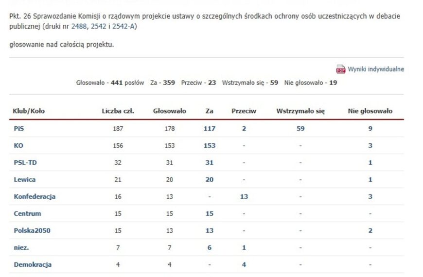 Cyfrowe waluty, daniny, opieka zdrowotna. Parlament zmienia polskie…