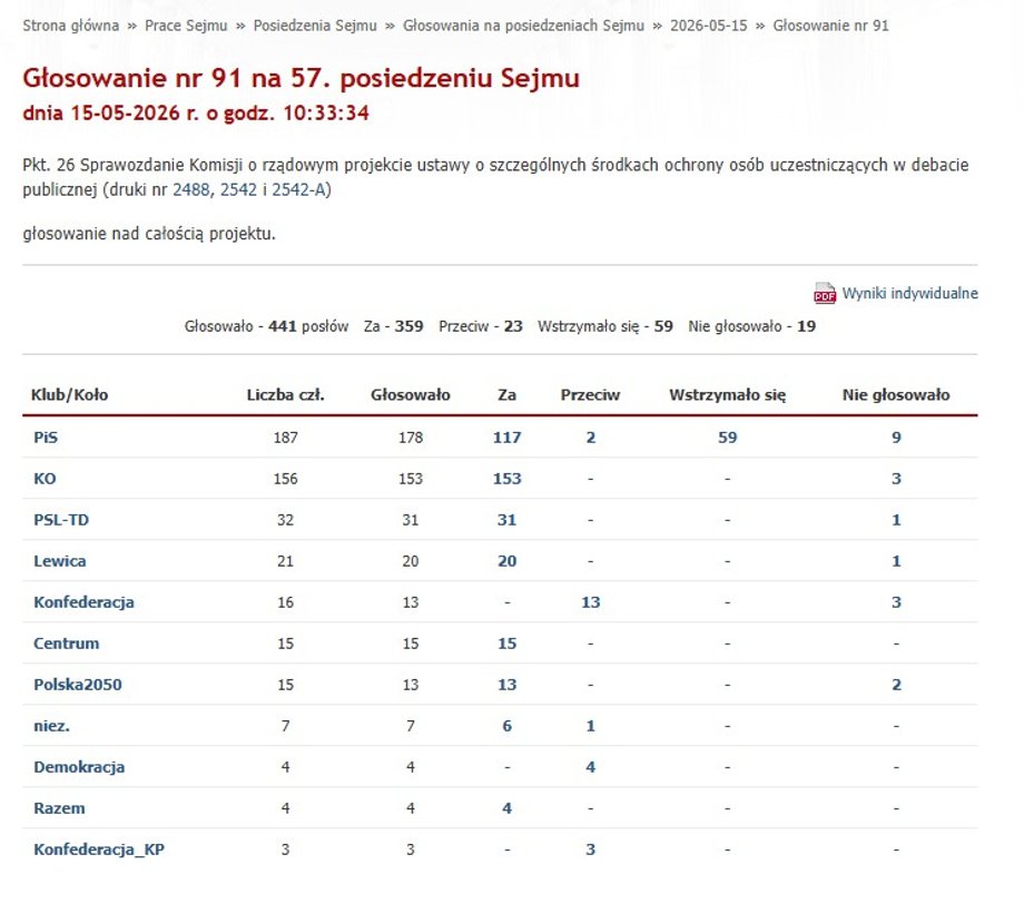 Wynik głosowania nad tzw. ustawą antyslappową
