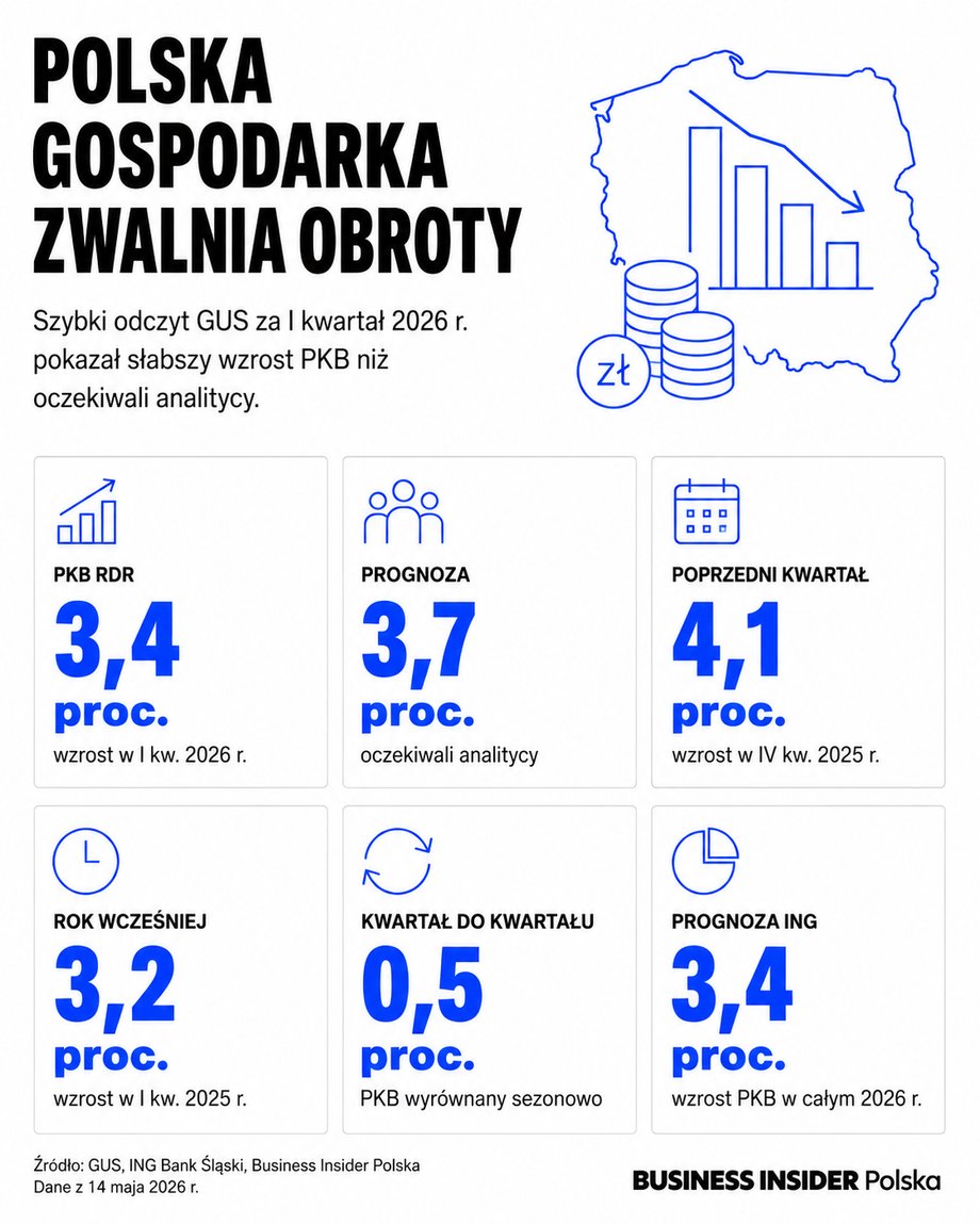 Infografika danych o PKB