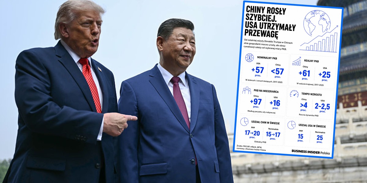 Trump w Chinach: powrót po latach i nowa era ekonomiczna.