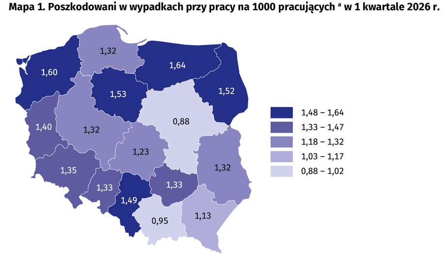 Do obliczenia wskaźnika wypadkowości wykorzystano wstępne dane o liczbie pracujących; bez wypadków w gospodarstwach indywidualnych w rolnictwie; w podziale według województw nie uwzględniono cywilnych pracowników jednostek budżetowych prowadzących działalność w zakresie obrony narodowej i bezpieczeństwa publicznego.