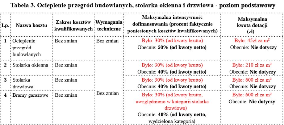 Zniesione limity