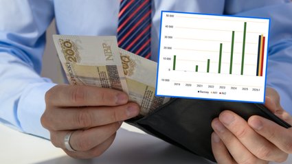 Pierwszy raz od lat zyski banków powinny spaść. ZBP pokazał symulację