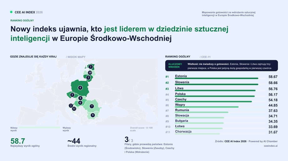 Tak wypadamy na tle regionu