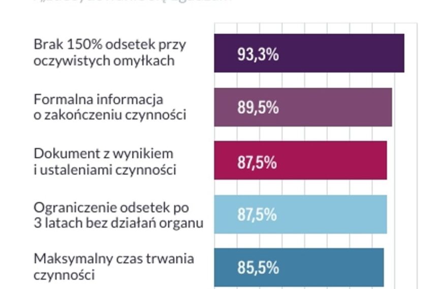 Urząd skarbowy i nowe wytyczne KSeF. Ministerstwo ujawnia&hellip;