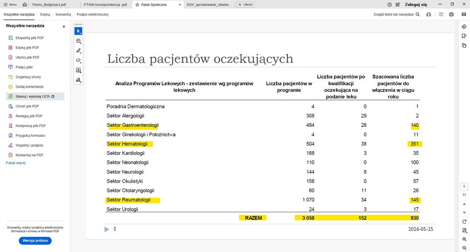 Liczba pacjentów w programach lekowych i oczekujących w Szpitalu Uniwersyteckim nr 2 w Bydgoszczy, maj 2025