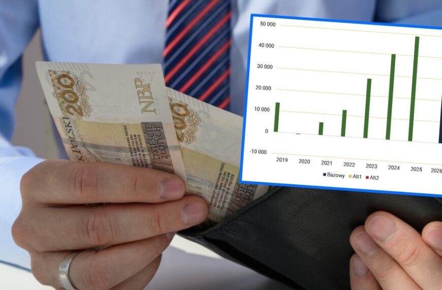 Prognozy wskazują na spadek dochodów banków w Polsce w roku 2026, według…