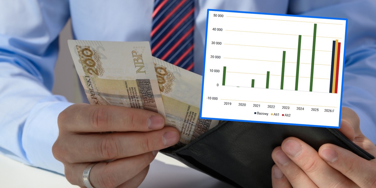 Na wykresie widnieją zyski sektora bankowego (zdjęcie ilustracyjne)