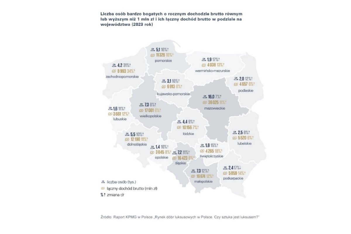 Tabela przedstawiająca liczbę osób zarabiających w 2023 roku minimum 1 mln zł brutto z podziałem na województwa