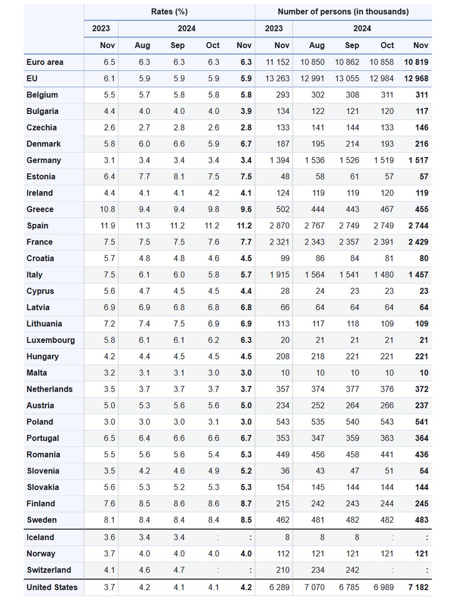 Polska w europejskiej czołówce. W tym obszarze ustępujemy tylko jednemu krajowi - INFBusiness