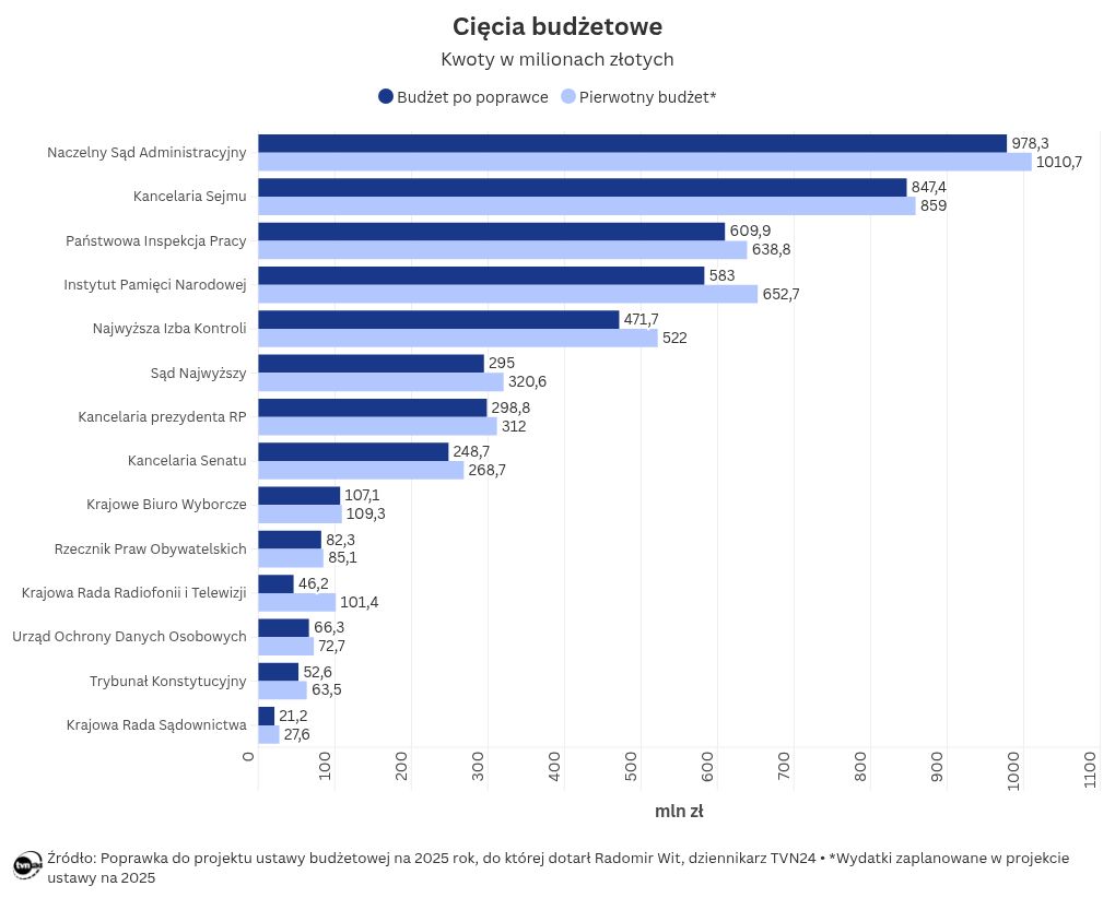 chart visualization