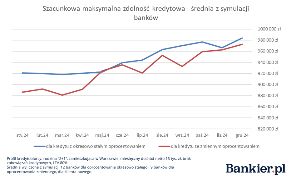 Zero kredytu zero, nieśmiałe obniżki i śmierć WIRON-u. Podsumowujemy rok w hipotekach - INFBusiness